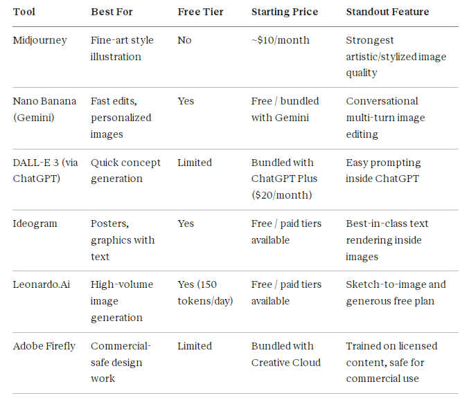 AI Tools